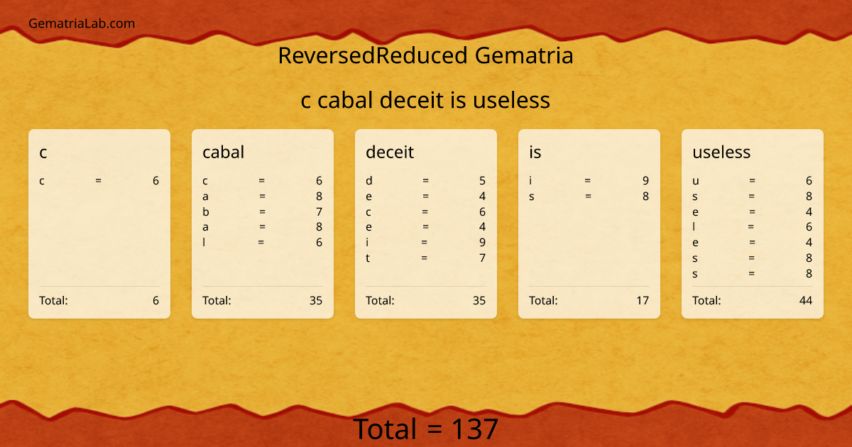 c cabal deceit is useless in reversedReduced Gematria